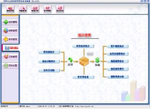 美萍五金建材管理系统（美萍建材管理系统,五金进销存管理系统,建材管理系统,五金建材库存管理软件)